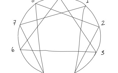 Rekindling a Love Affair with the Enneagram